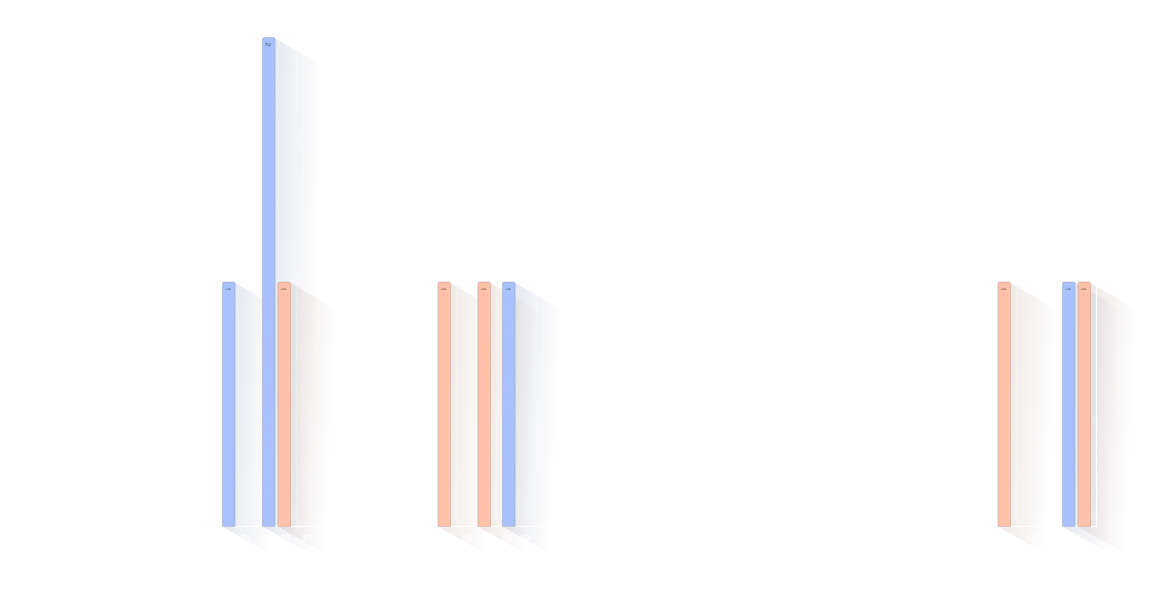 Børns alder ved forældres død
