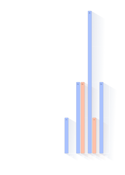Forældres alder ved barnefødsel