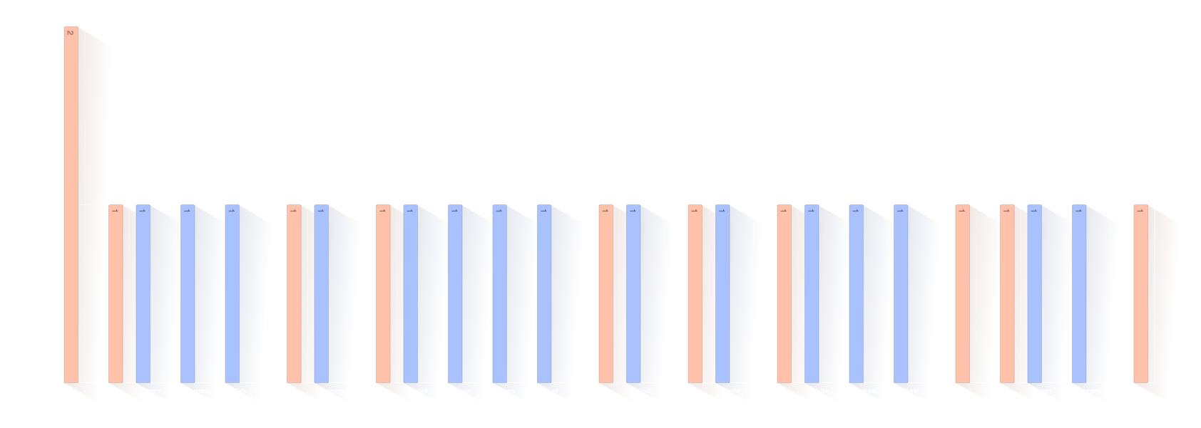 Fordeling af fornavne